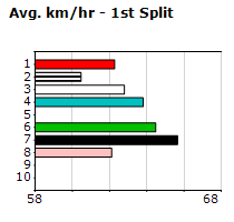 Speedmap image