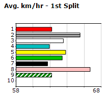 Speedmap image