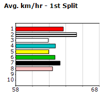 Speedmap image