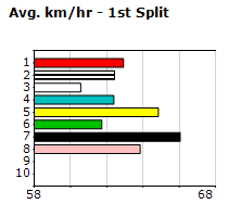 Speedmap image