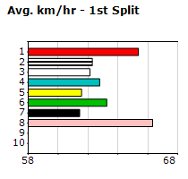 Speedmap image