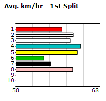 Speedmap image