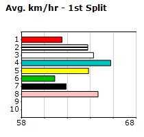 Speedmap image