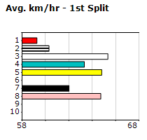 Speedmap image