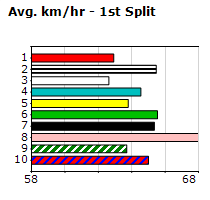 Speedmap image