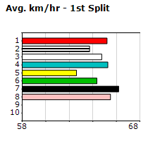 Speedmap image