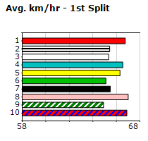 Speedmap image