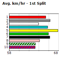 Speedmap image