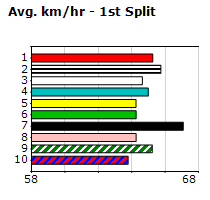 Speedmap image