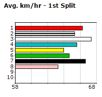 Speedmap image