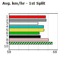 Speedmap image