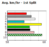 Speedmap image