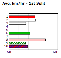 Speedmap image