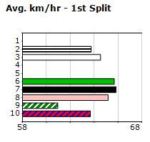 Speedmap image