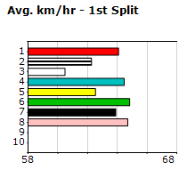 Speedmap image