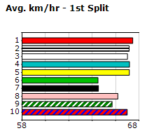 Speedmap image