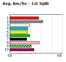 Speedmap image