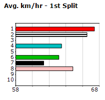 Speedmap image