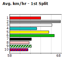 Speedmap image