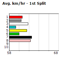 Speedmap image