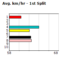 Speedmap image