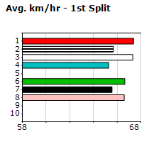 Speedmap image