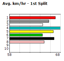 Speedmap image