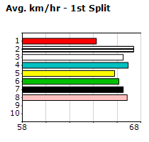 Speedmap image