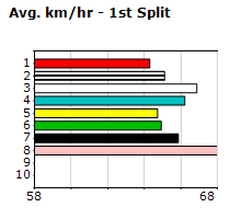 Speedmap image