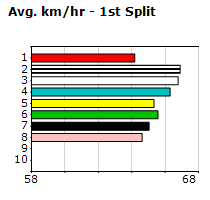 Speedmap image