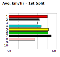 Speedmap image