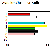 Speedmap image