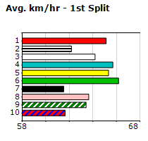 Speedmap image