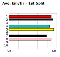 Speedmap image