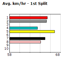 Speedmap image