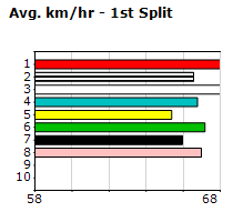 Speedmap image