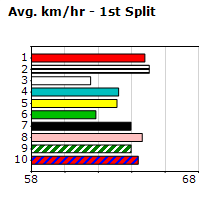 Speedmap image