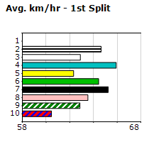 Speedmap image