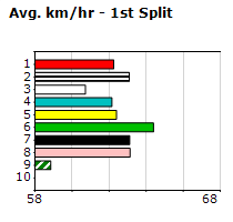 Speedmap image