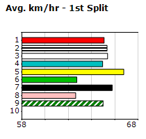 Speedmap image