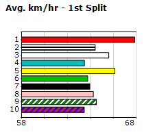 Speedmap image