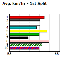 Speedmap image