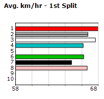 Speedmap image