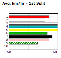 Speedmap image