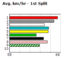 Speedmap image