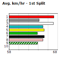 Speedmap image