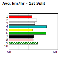 Speedmap image