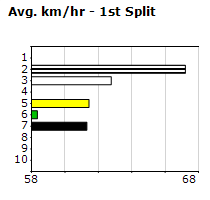 Speedmap image