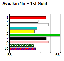 Speedmap image