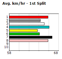 Speedmap image